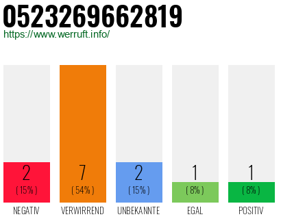 Rufnummer 0523269662819 Telefonnummer 0523269662819