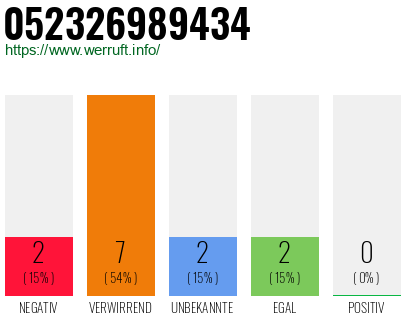 Rufnummer 052326989434 Telefonnummer 052326989434
