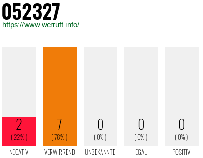 Rufnummer 052327 Telefonnummer 052327
