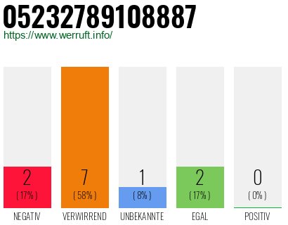 Rufnummer 05232789108887 Telefonnummer 05232789108887