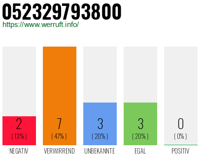 Rufnummer 052329793800 Telefonnummer 052329793800