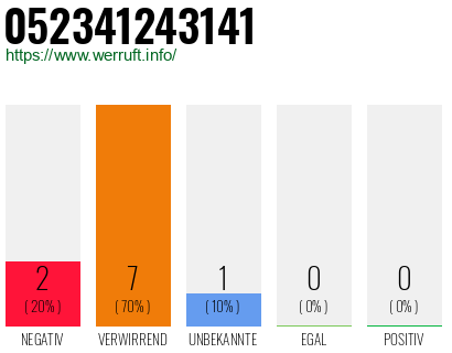 Rufnummer 052341243141 Telefonnummer 052341243141
