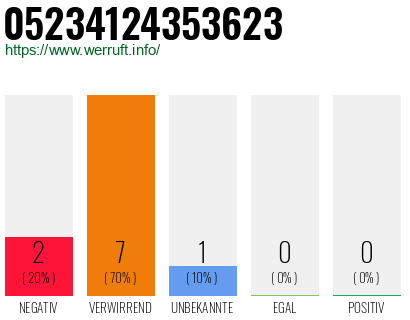 Rufnummer 05234124353623 Telefonnummer 05234124353623