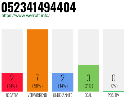 Rufnummer 052341494404 Telefonnummer 052341494404
