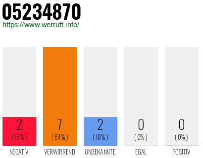 Rufnummer 05234870 Telefonnummer 05234870
