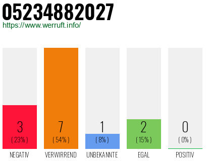 Rufnummer 05234882027 Telefonnummer 05234882027