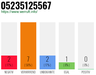 Rufnummer 05235125567 Telefonnummer 05235125567