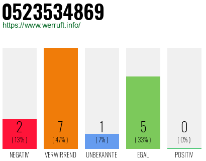 Rufnummer 0523534869 Telefonnummer 0523534869