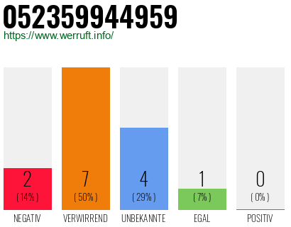 Rufnummer 052359944959 Telefonnummer 052359944959