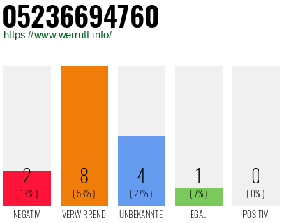 Rufnummer 05236694760 Telefonnummer 05236694760
