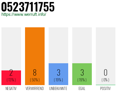 Rufnummer 0523711755 Telefonnummer 0523711755