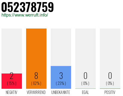 Rufnummer 052378759 Telefonnummer 052378759