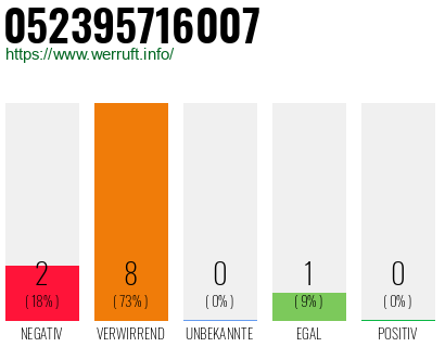 Rufnummer 052395716007 Telefonnummer 052395716007