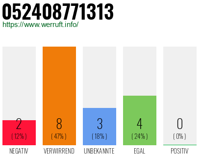 Rufnummer 052408771313 Telefonnummer 052408771313