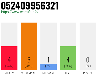 Rufnummer 052409956321 Telefonnummer 052409956321