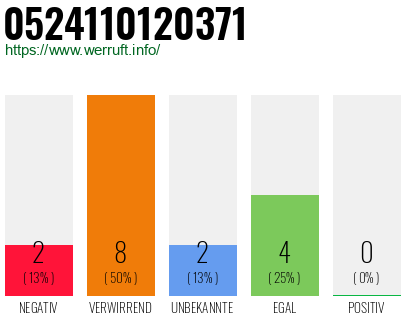 Rufnummer 0524110120371 Telefonnummer 0524110120371