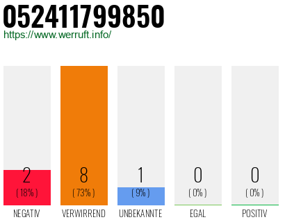 Rufnummer 052411799850 Telefonnummer 052411799850
