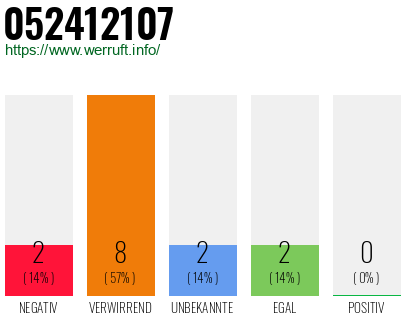 Rufnummer 052412107 Telefonnummer 052412107