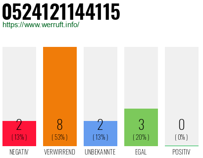 Rufnummer 0524121144115 Telefonnummer 0524121144115