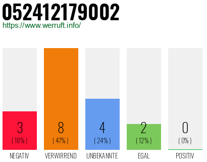Rufnummer 052412179002 Telefonnummer 052412179002