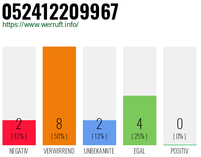 Rufnummer 052412209967 Telefonnummer 052412209967