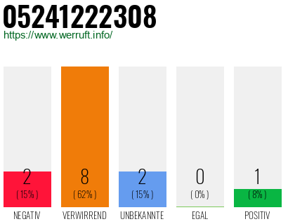 Rufnummer 05241222308 Telefonnummer 05241222308