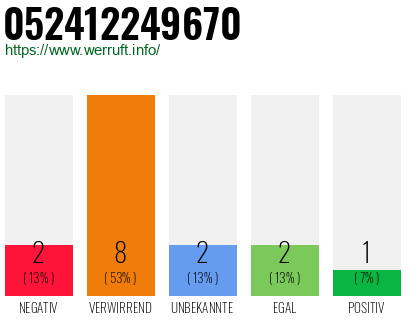 Telefonnummer 052412249670