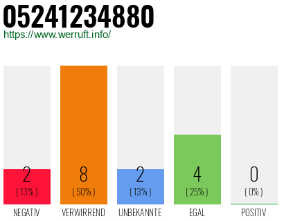 Rufnummer 05241234880 Telefonnummer 05241234880