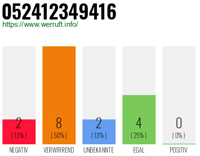 Rufnummer 052412349416 Telefonnummer 052412349416