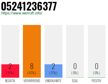 Rufnummer 05241236377 Telefonnummer 05241236377