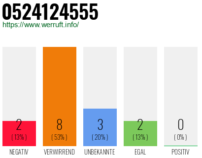 Rufnummer 0524124555 Telefonnummer 0524124555