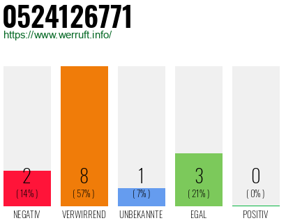 Rufnummer 0524126771 Telefonnummer 0524126771