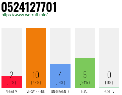 Rufnummer 0524127701 Telefonnummer 0524127701