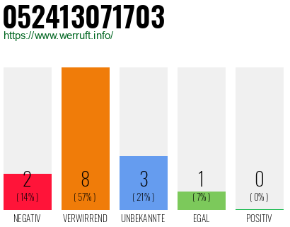 Rufnummer 052413071703 Telefonnummer 052413071703