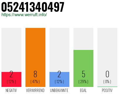 Rufnummer 05241340497 Telefonnummer 05241340497