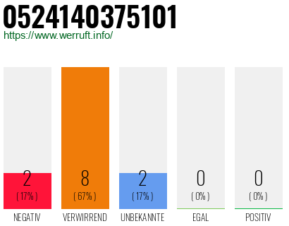 Rufnummer 0524140375101 Telefonnummer 0524140375101