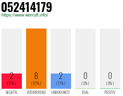 Rufnummer 052414179 Telefonnummer 052414179