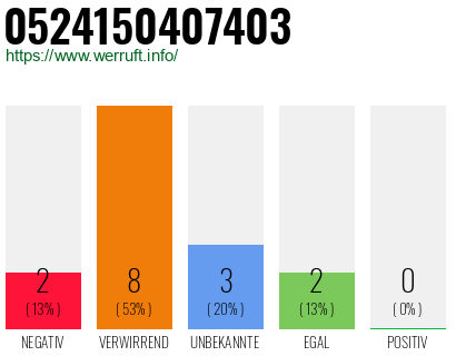 Rufnummer 0524150407403 Telefonnummer 0524150407403