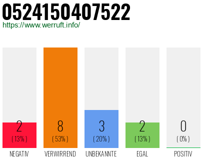 Rufnummer 0524150407522 Telefonnummer 0524150407522