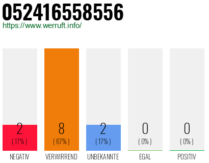 Rufnummer 052416558556 Telefonnummer 052416558556