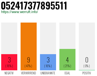 Rufnummer 052417377895511 Telefonnummer 052417377895511