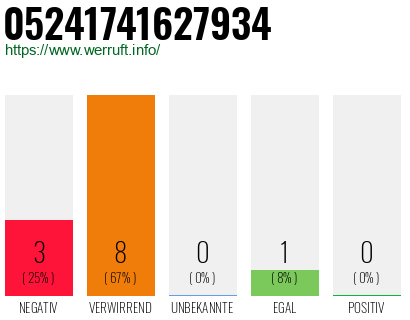 Rufnummer 05241741627934 Telefonnummer 05241741627934