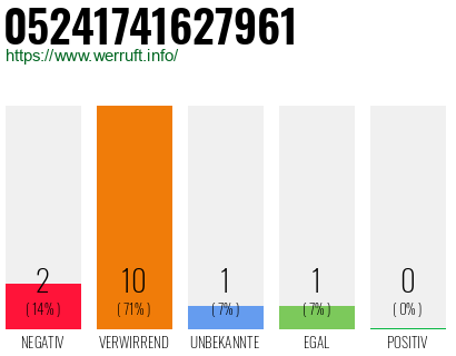 Rufnummer 05241741627961 Telefonnummer 05241741627961