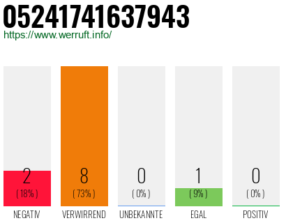 Rufnummer 05241741637943 Telefonnummer 05241741637943