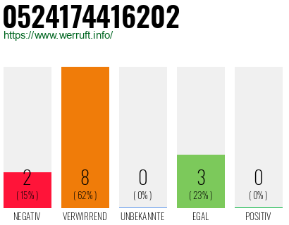 Rufnummer 0524174416202 Telefonnummer 0524174416202