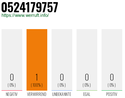 Telefonnummer 0524179757