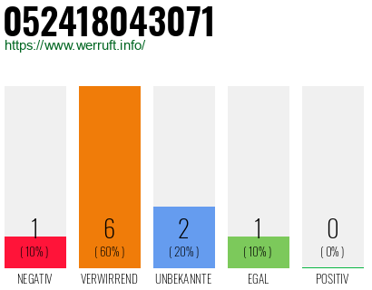 Telefonnummer 052418043071