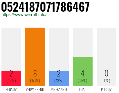 Rufnummer 0524187071786467 Telefonnummer 0524187071786467