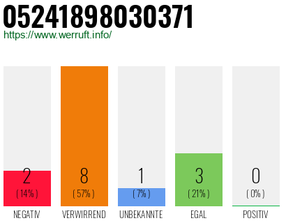 Rufnummer 05241898030371 Telefonnummer 05241898030371