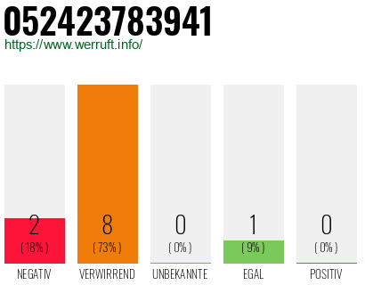 Rufnummer 052423783941 Telefonnummer 052423783941